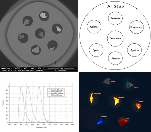 EM-Tec RXS-7CL cathode-luminescence test standard, 7 materials on pin stub